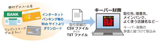 イメージ：取引明細ファイルのインポート機能